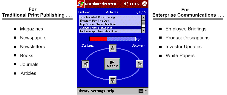 The DistributedPLAYER, running on your PDA or cellphone, speaks your personalized information whenever you desire.